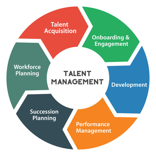 why managing talent effectively improves business business performance